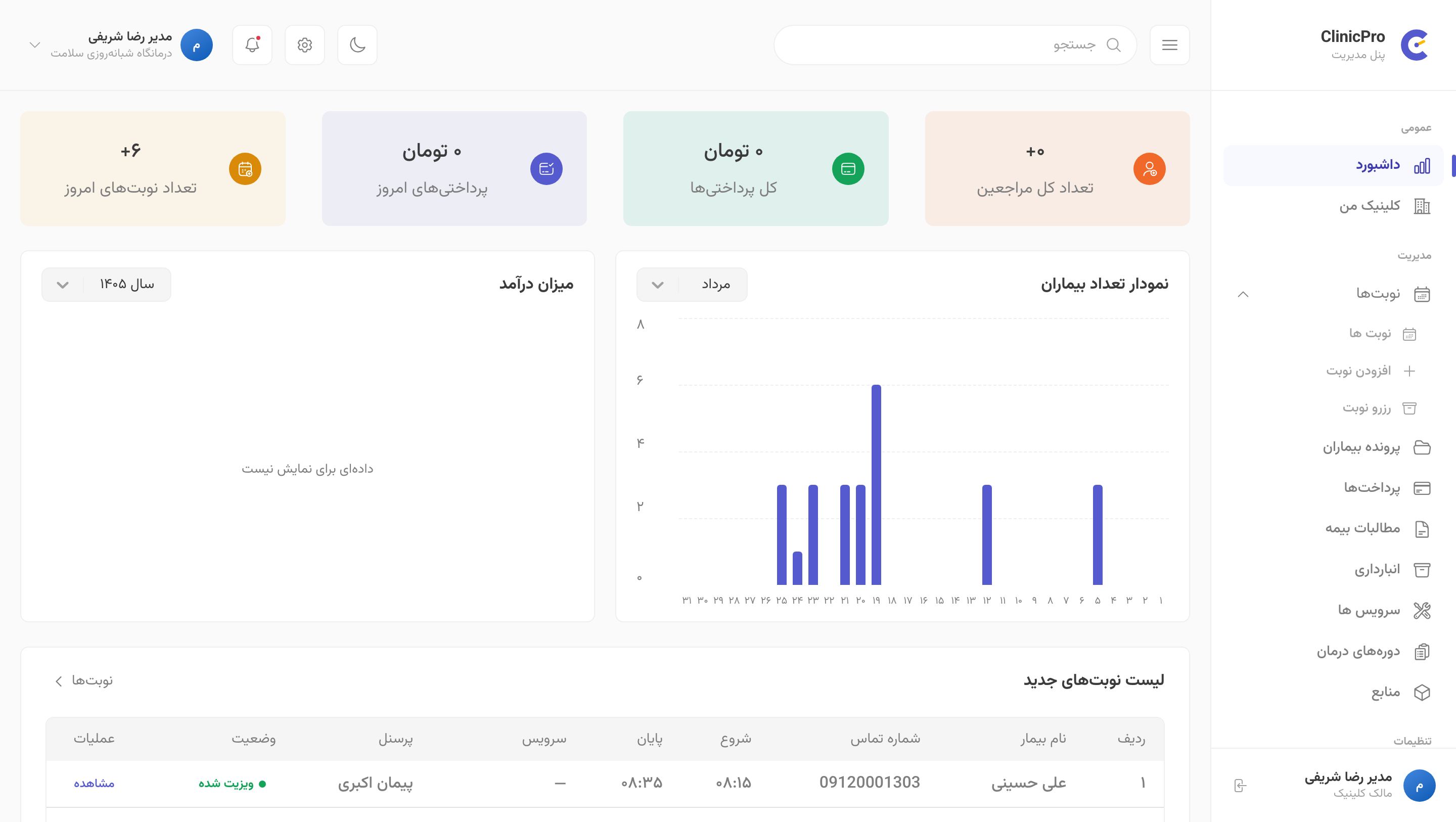 راهنمای پنل کلینیکپرو برای مدیر کلینیک