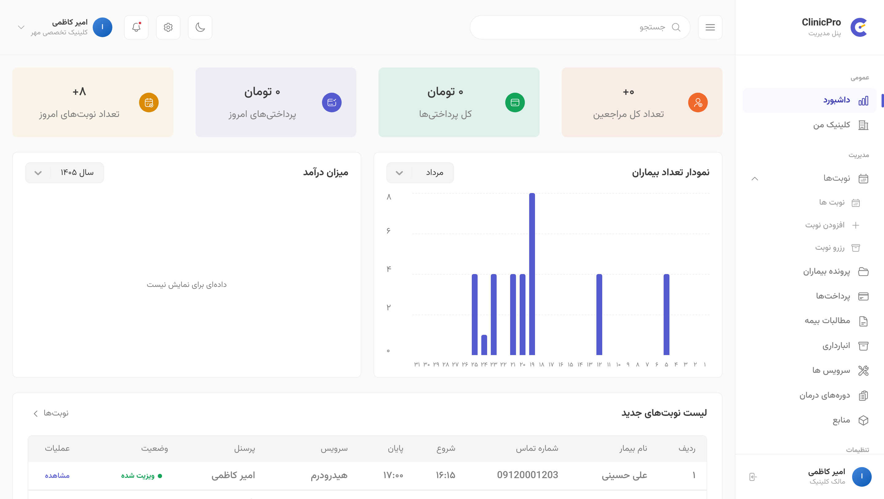 راهنمای پنل کلینیکپرو برای پزشکِ صاحب کلینیک