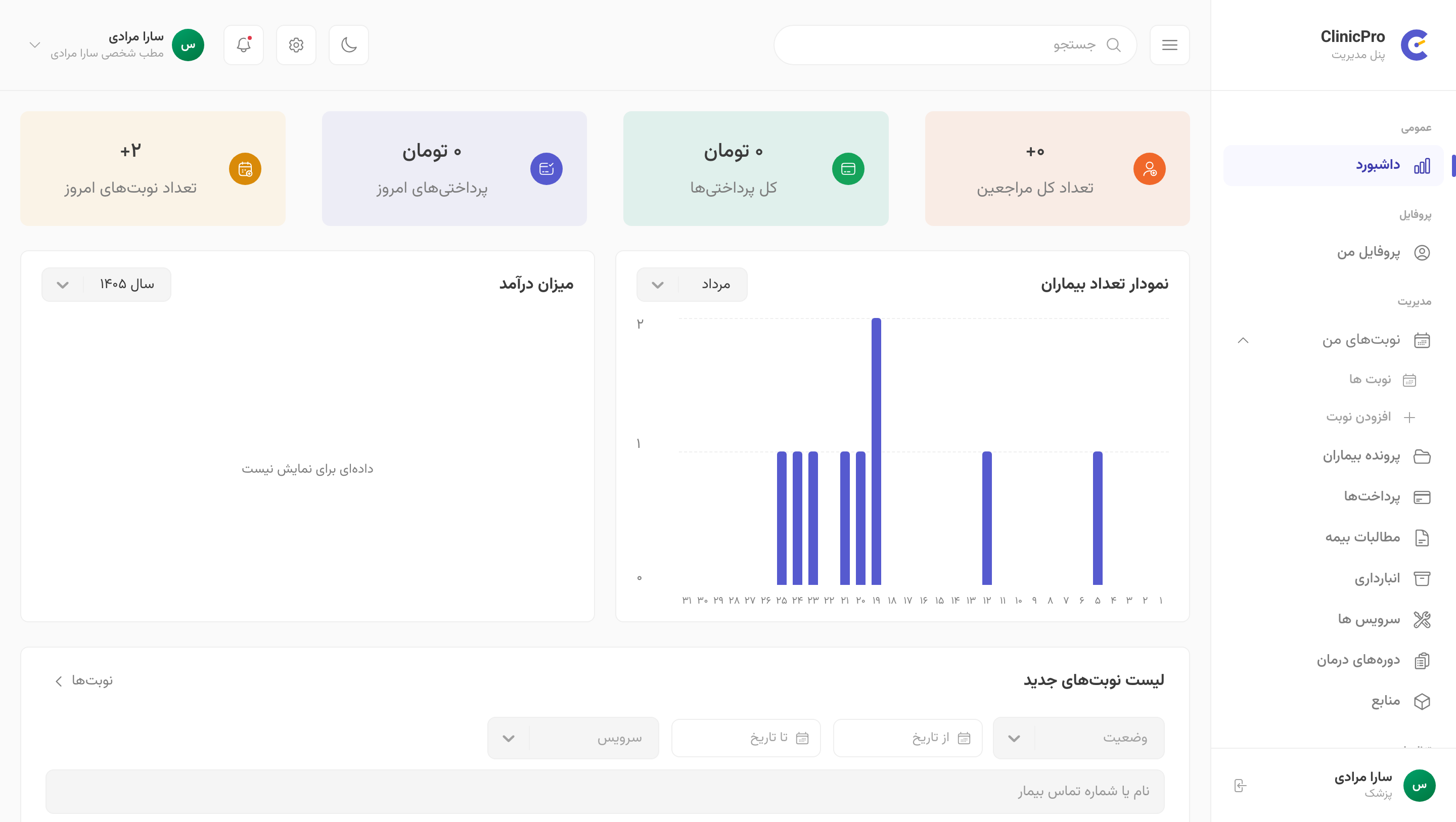 داشبورد در روز اول